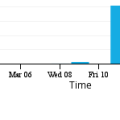 graylog-timeline.png